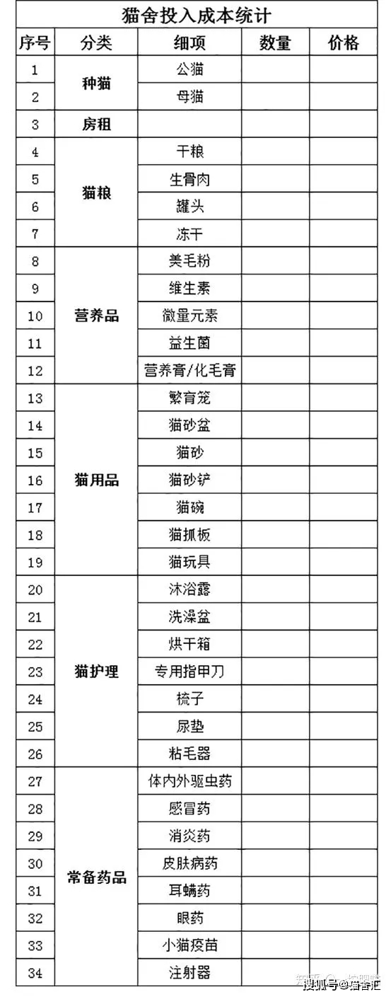 繁育品种猫的成本分析
