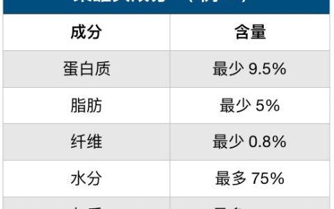 如何比较猫罐头的品质高低？（附计算公式）