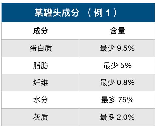 如何比较猫罐头的品质高低？（附计算公式）