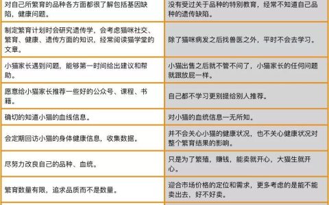 一张表看懂：好猫舍与差猫舍的区别