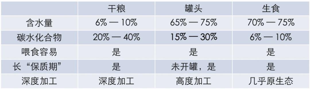 猫咪到底应该吃啥？