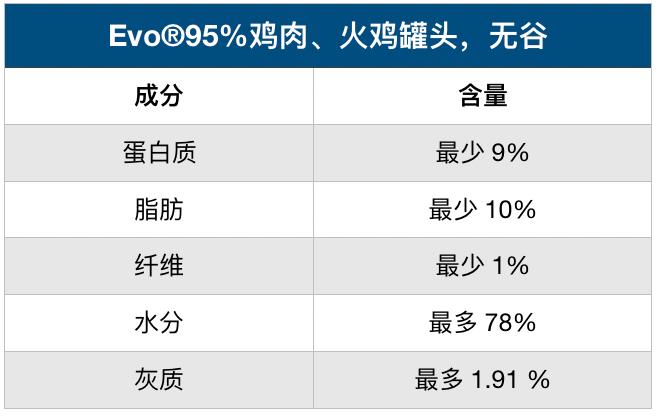 如何比较猫罐头的品质高低？（附计算公式）