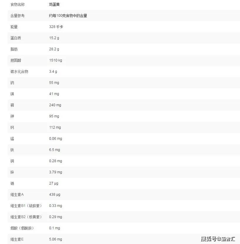 如何做猫舍│种猫的饮食管理：猫粮、生肉、营养素、零食