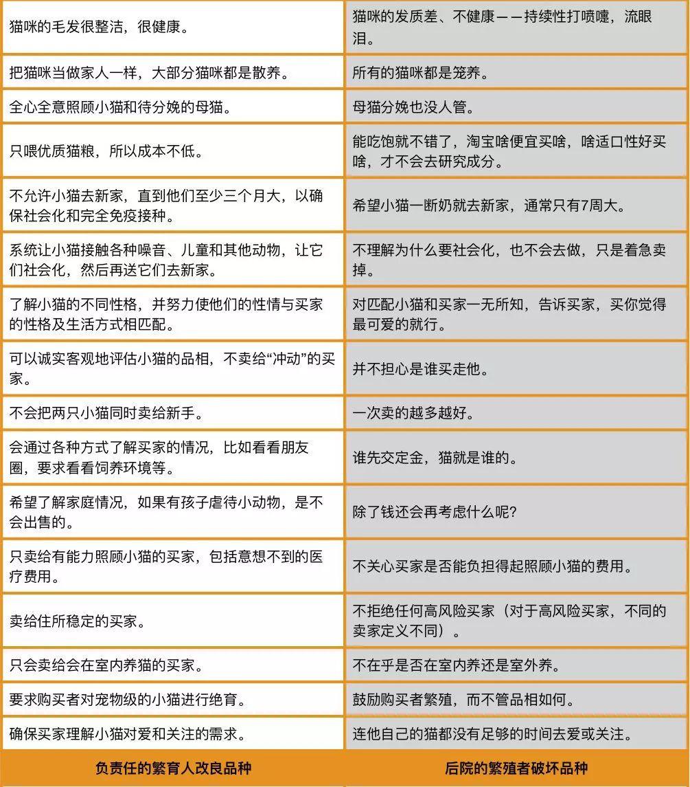 一张表看懂：好猫舍与差猫舍的区别