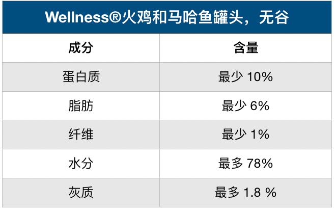 如何比较猫罐头的品质高低？（附计算公式）
